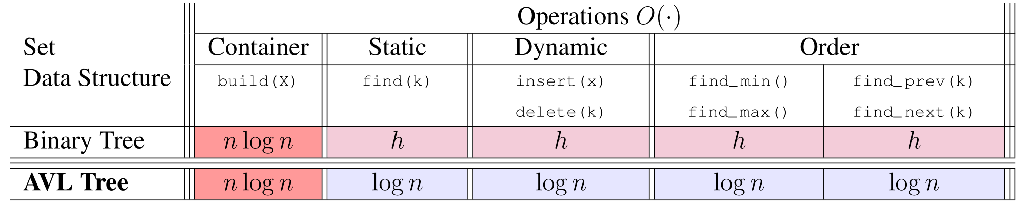 _images/BST_complexity.png