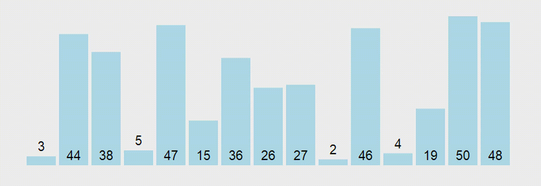 _images/bubble-sort.gif