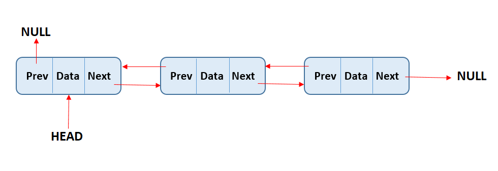 _images/doubly-linked-list.png