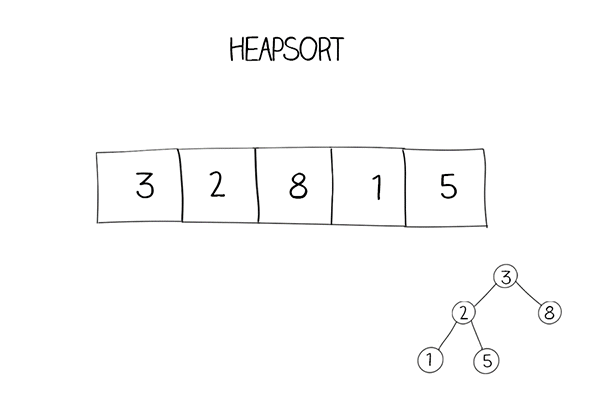 _images/heapsort.gif