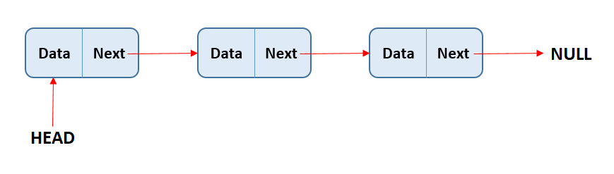 _images/singly-linked-list.png